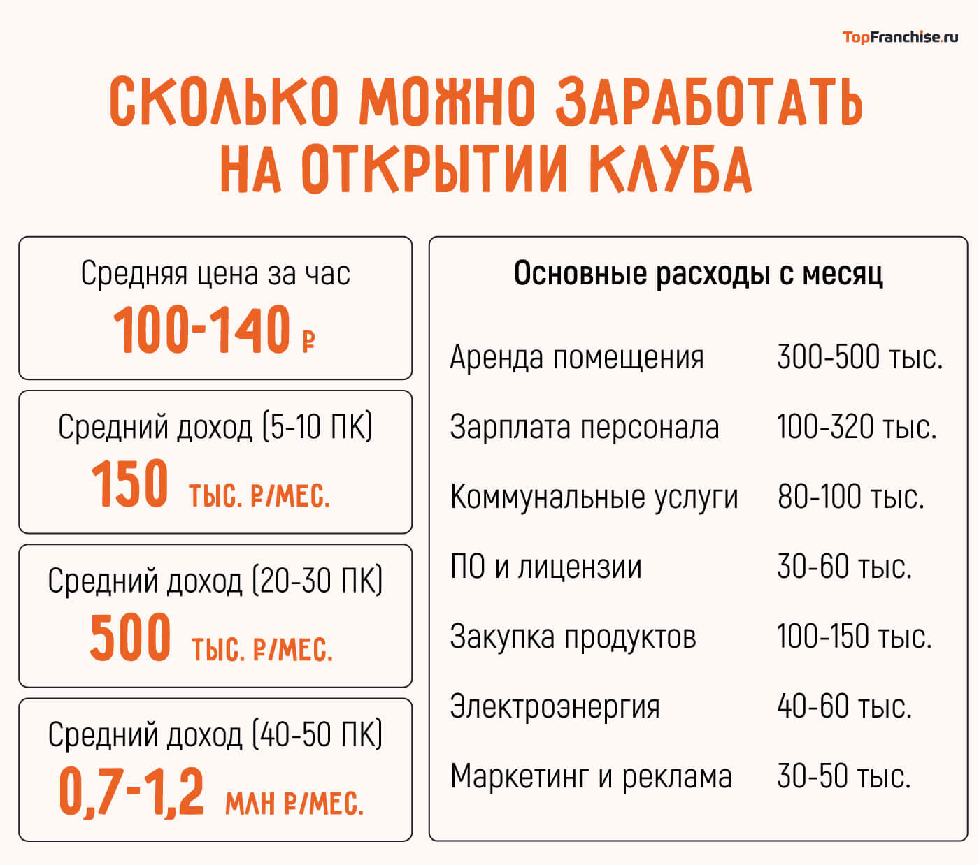 Как открыть компьютерный клуб: самостоятельно или по франшизе