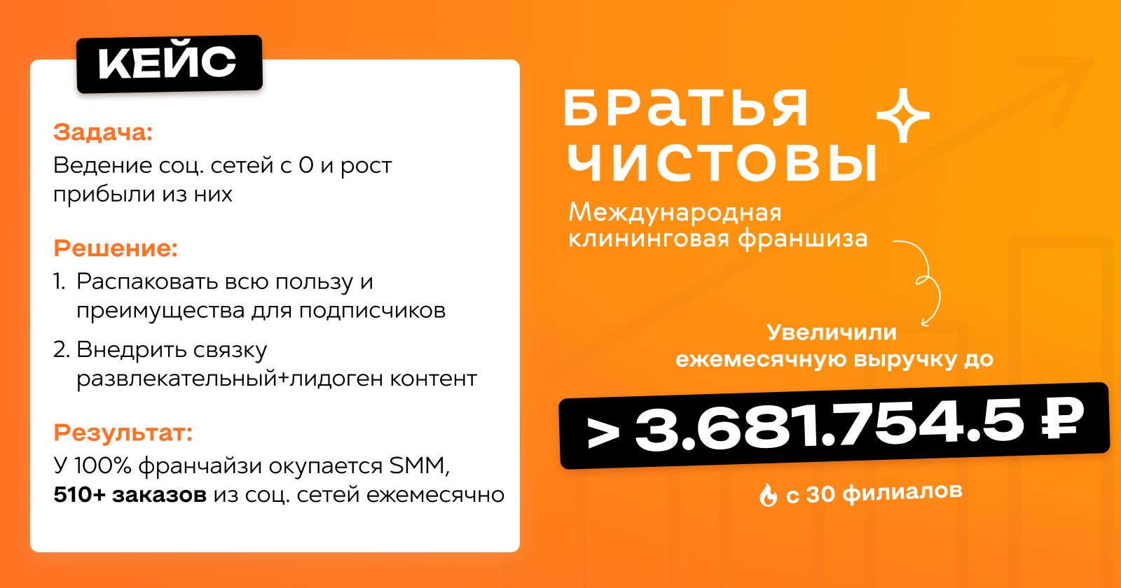 SMM-агентство Мансуровой Анастасии