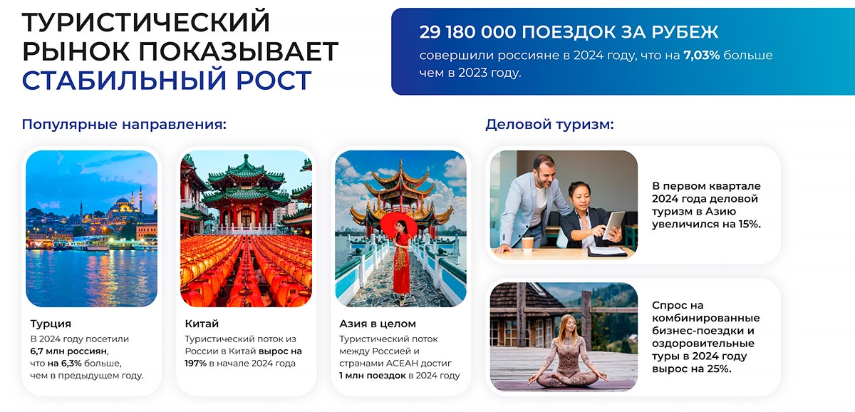 «Центр путешествий №1» — франшиза визово-туристического агентства