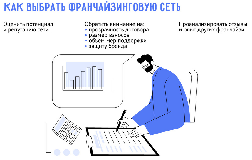 Франчайзинговая сеть: что это такое и как она работает в России