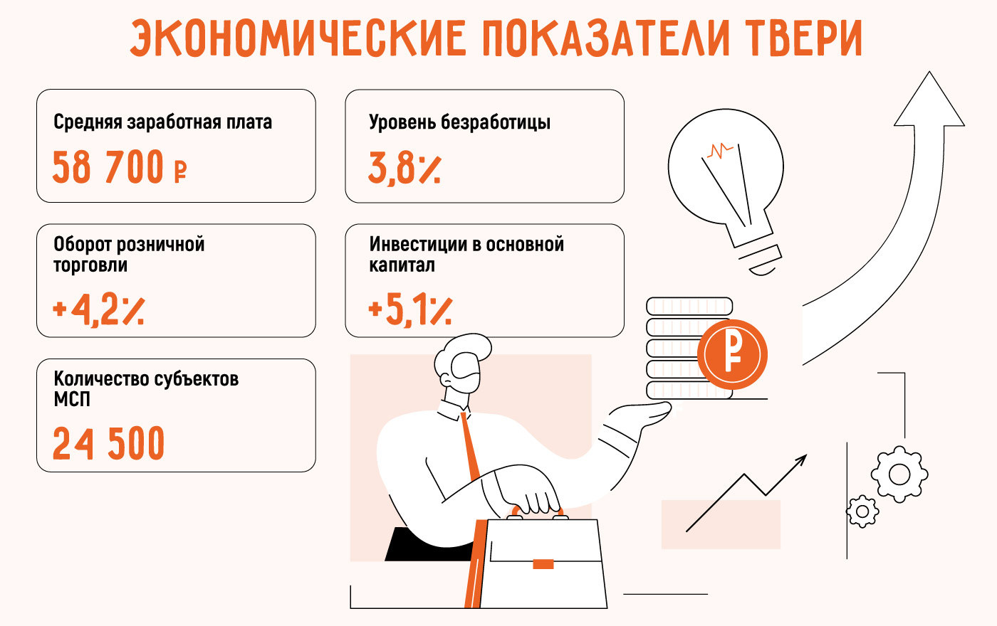 Бизнес идеи в Твери