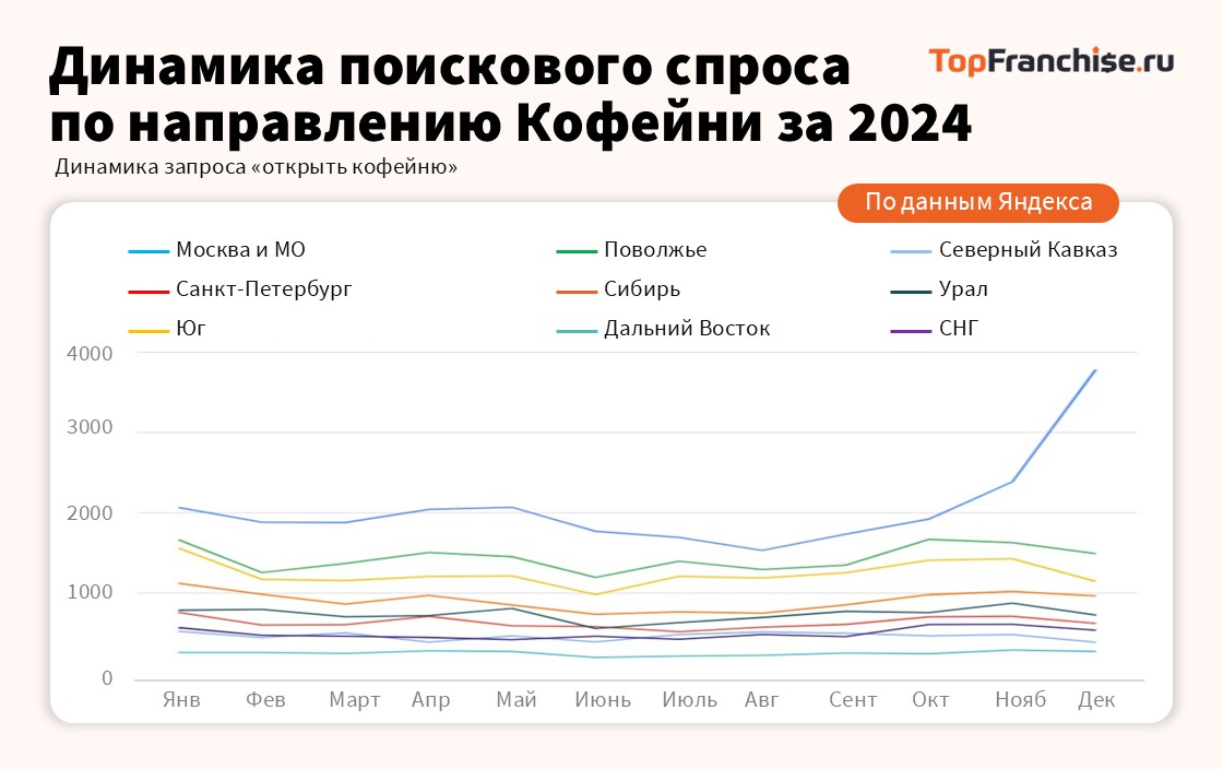 Рынок франшиз в России