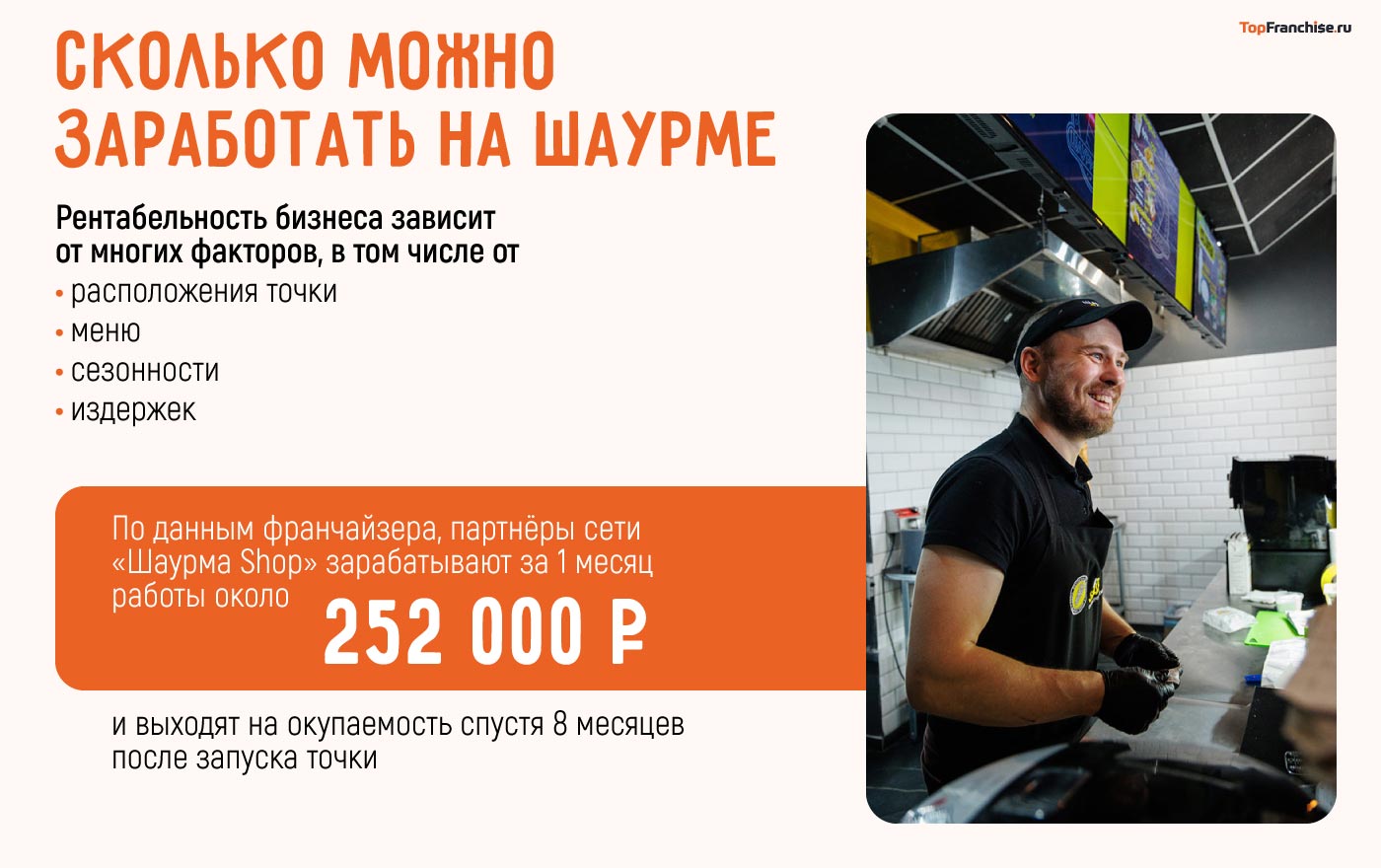 Франшизы шаурмы в Беларуси