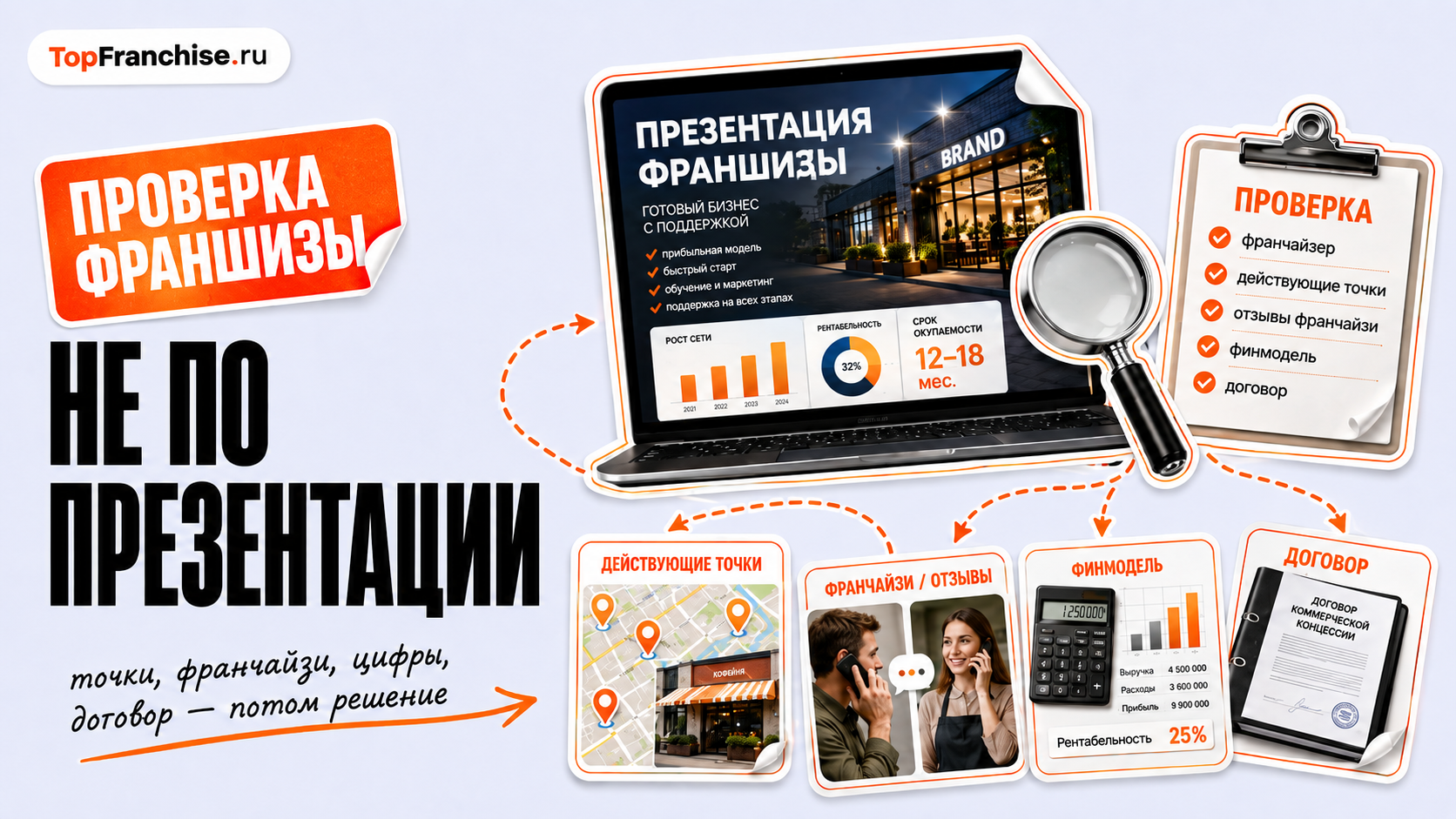 Как выбрать бизнес для инвестирования: критерии оценки
