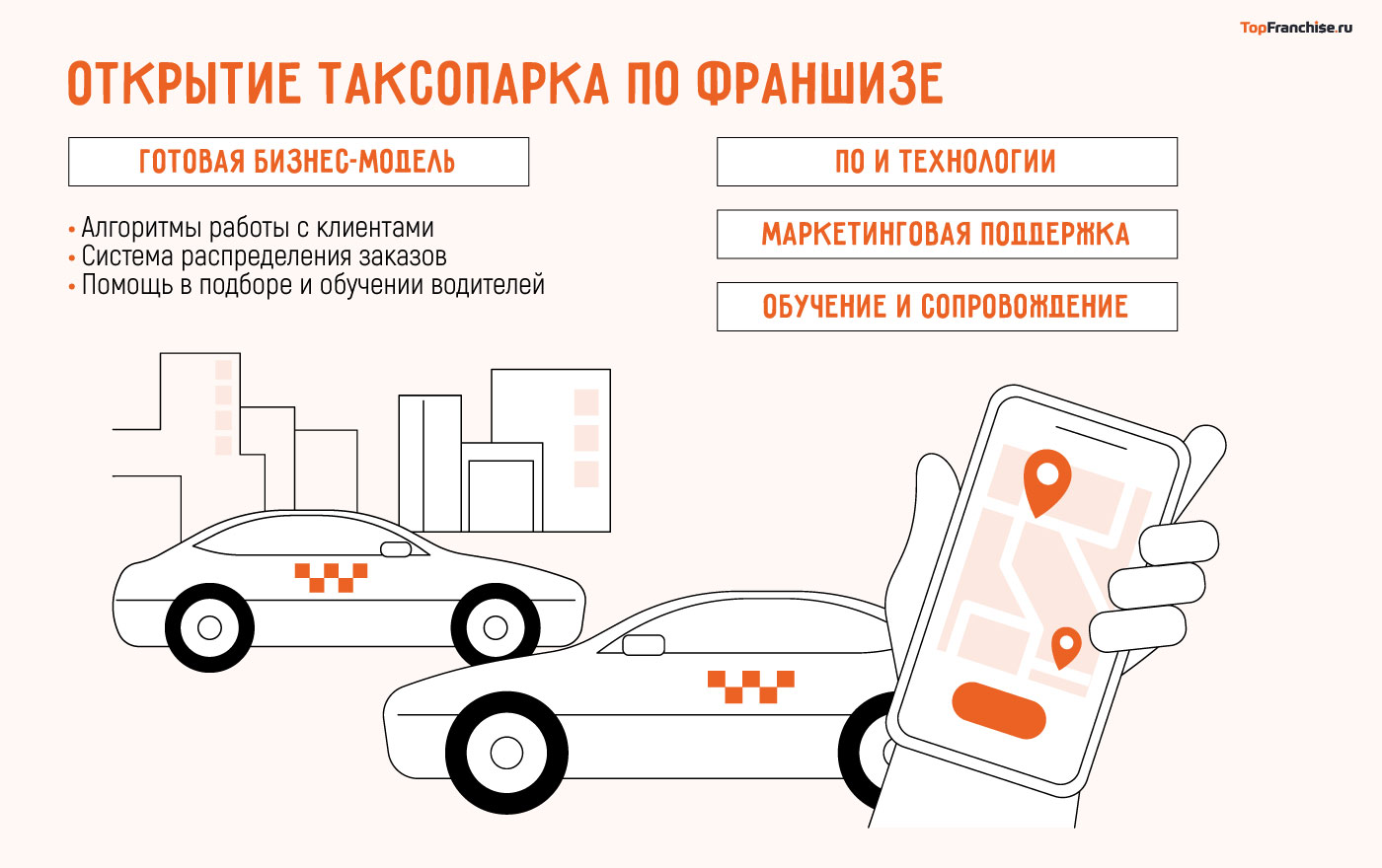 Как открыть свой таксопарк в 2025 году: самостоятельно или по франшизе