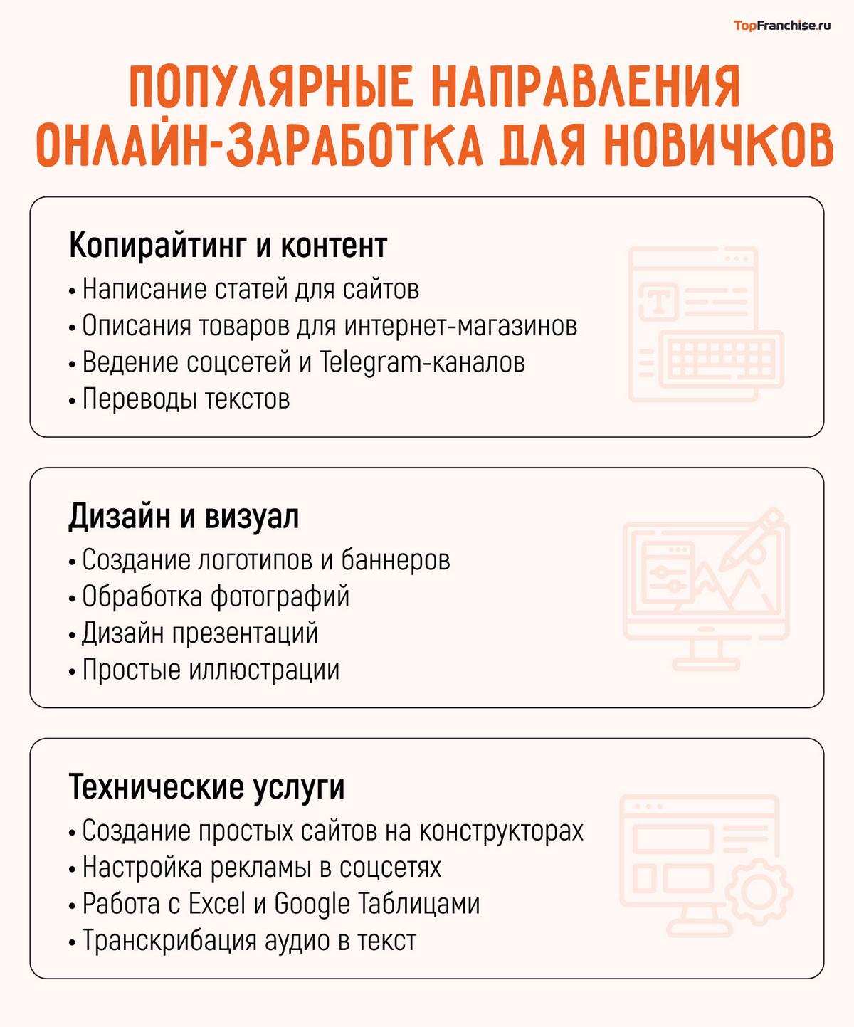 Заработок в интернете без опыта без вложений