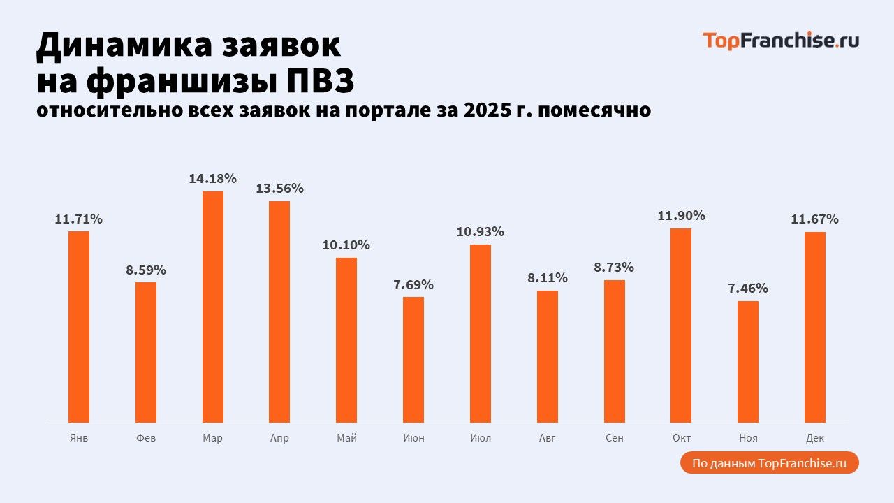 Рабочая модель для регионального бизнеса