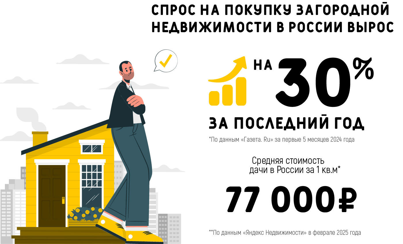 бизнес на своем участке