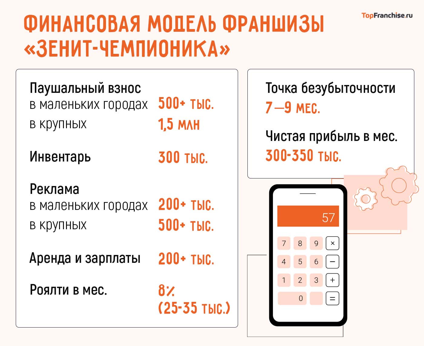 Сколько можно заработать на франшизе футбольной школы