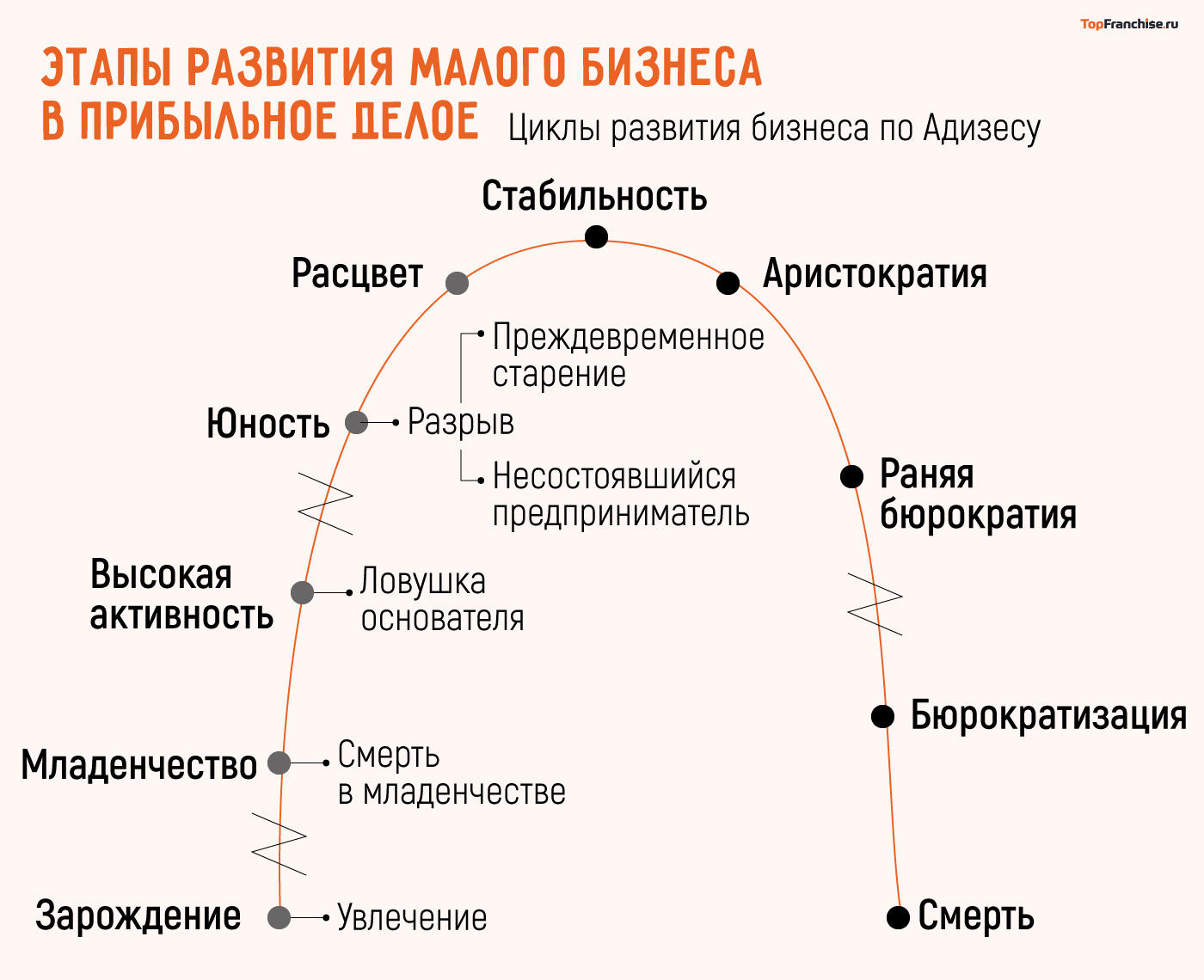 Составление бизнес-плана для старта с нуля