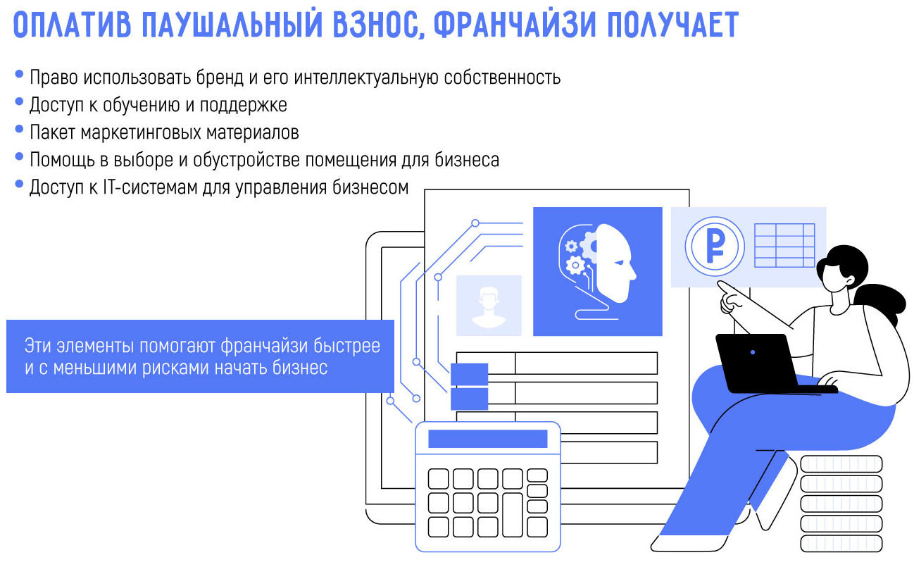 Паушальный взнос: просто о сложном! Что это за платеж и зачем он нужен в франчайзинге?