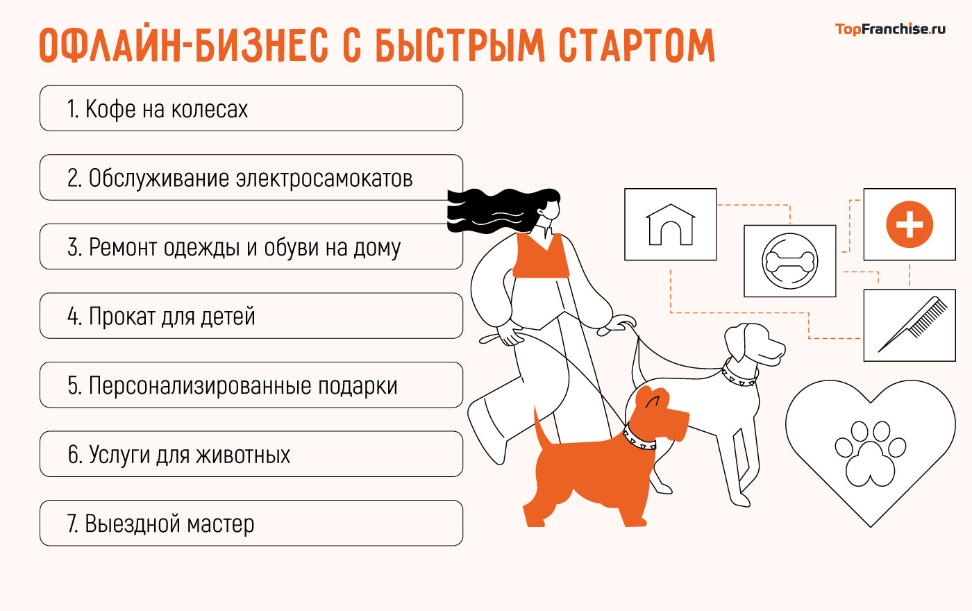 Топ 20 лучших новых бизнес-идей для малого бизнеса