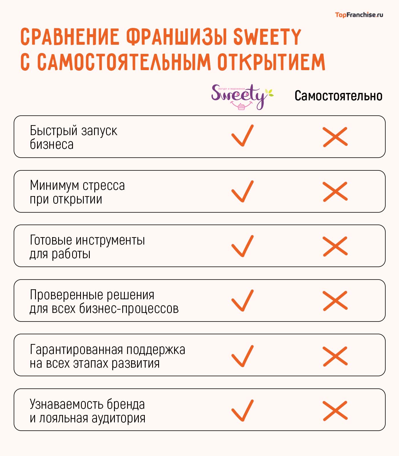 Как открыть бизнес на замороженном йогурте — история Эдуарда Хеймана в интервью о франшизе «Sweety»