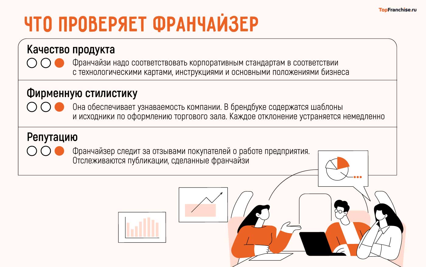 Что проверяет франчайзер