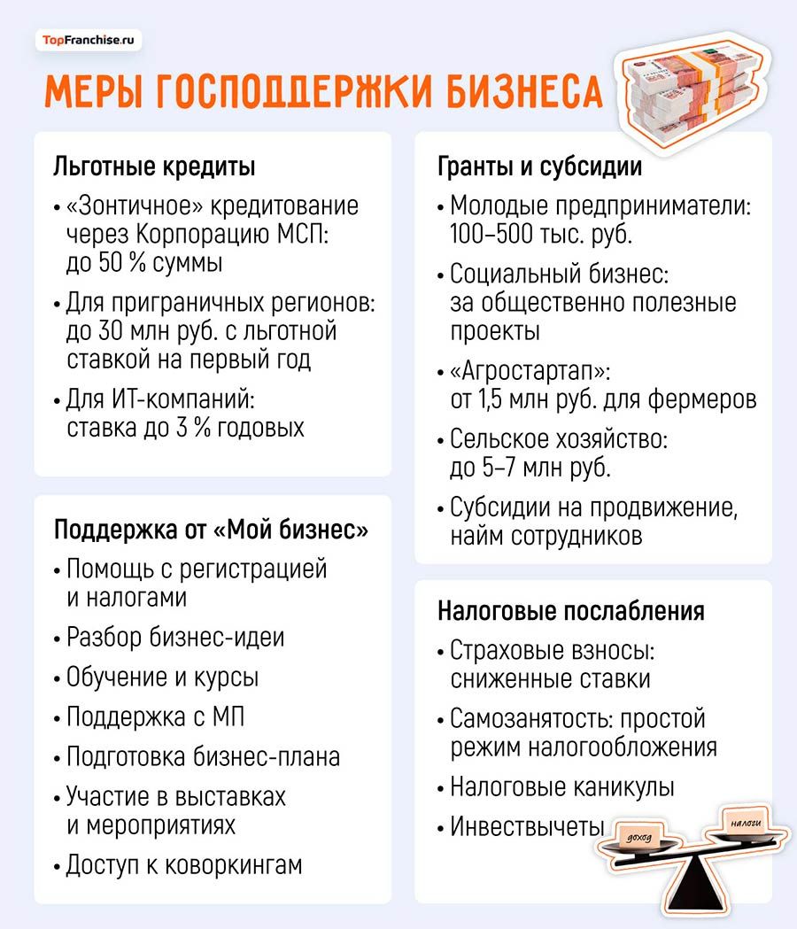 Идеи первого бизнеса для мужчин в 2026 году: как начать свое дело с нуля