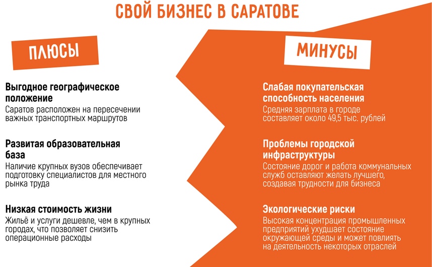 Бизнес идеи в Саратове