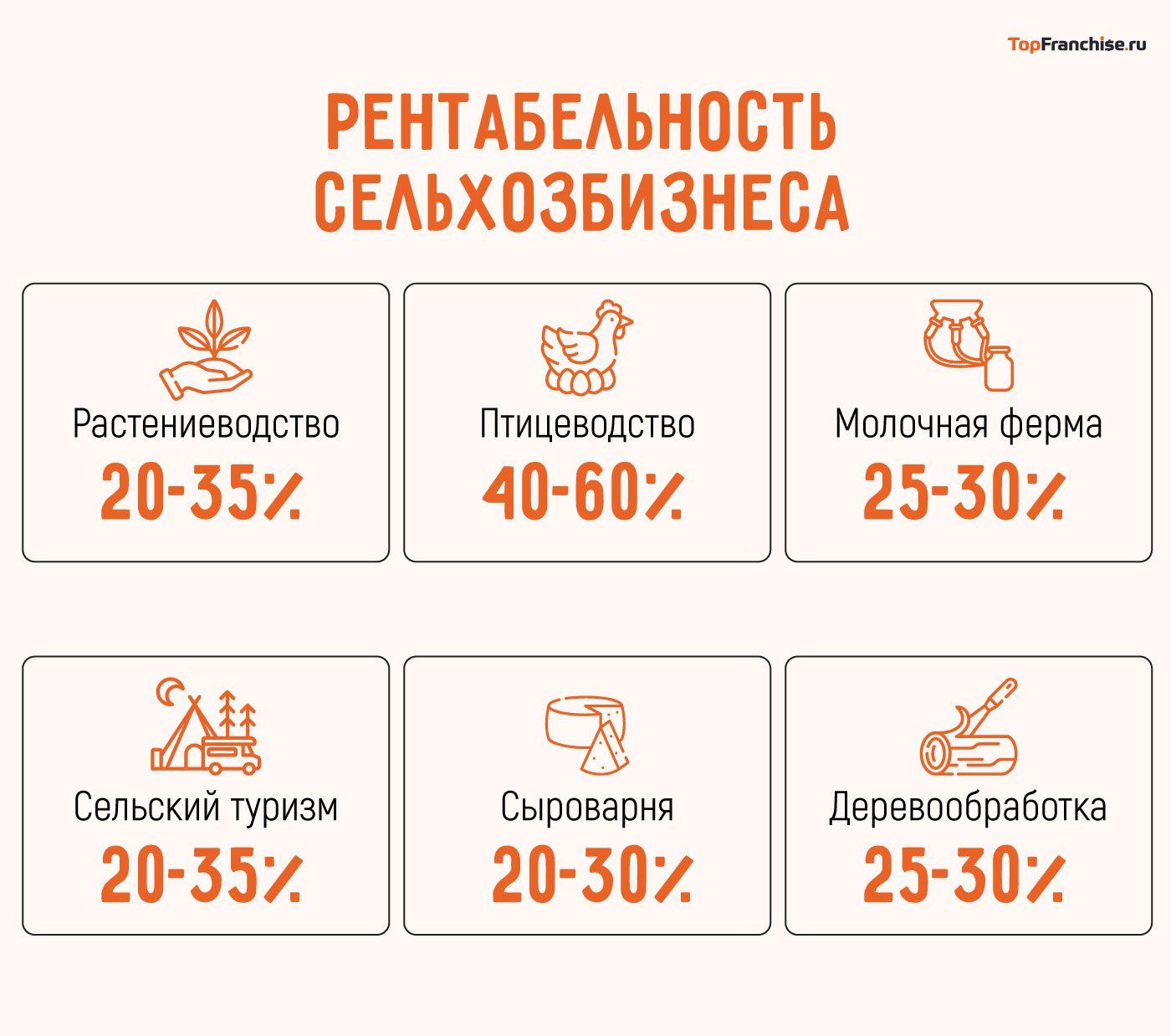 75 лучших идей для открытия бизнеса в селе или деревне в 2026 году