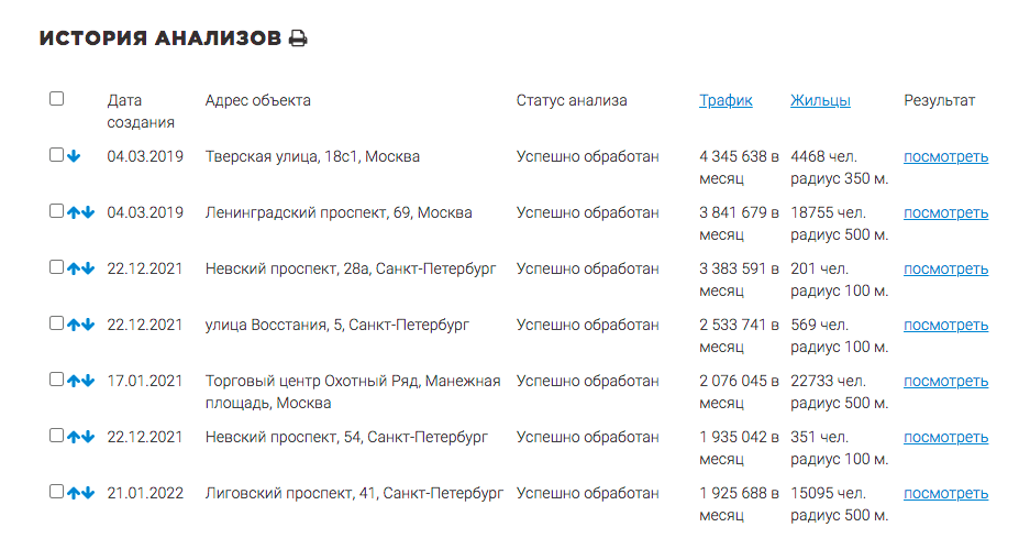 GisBuyer - онлайн подсчет пешеходного трафика для коммерческих помещений