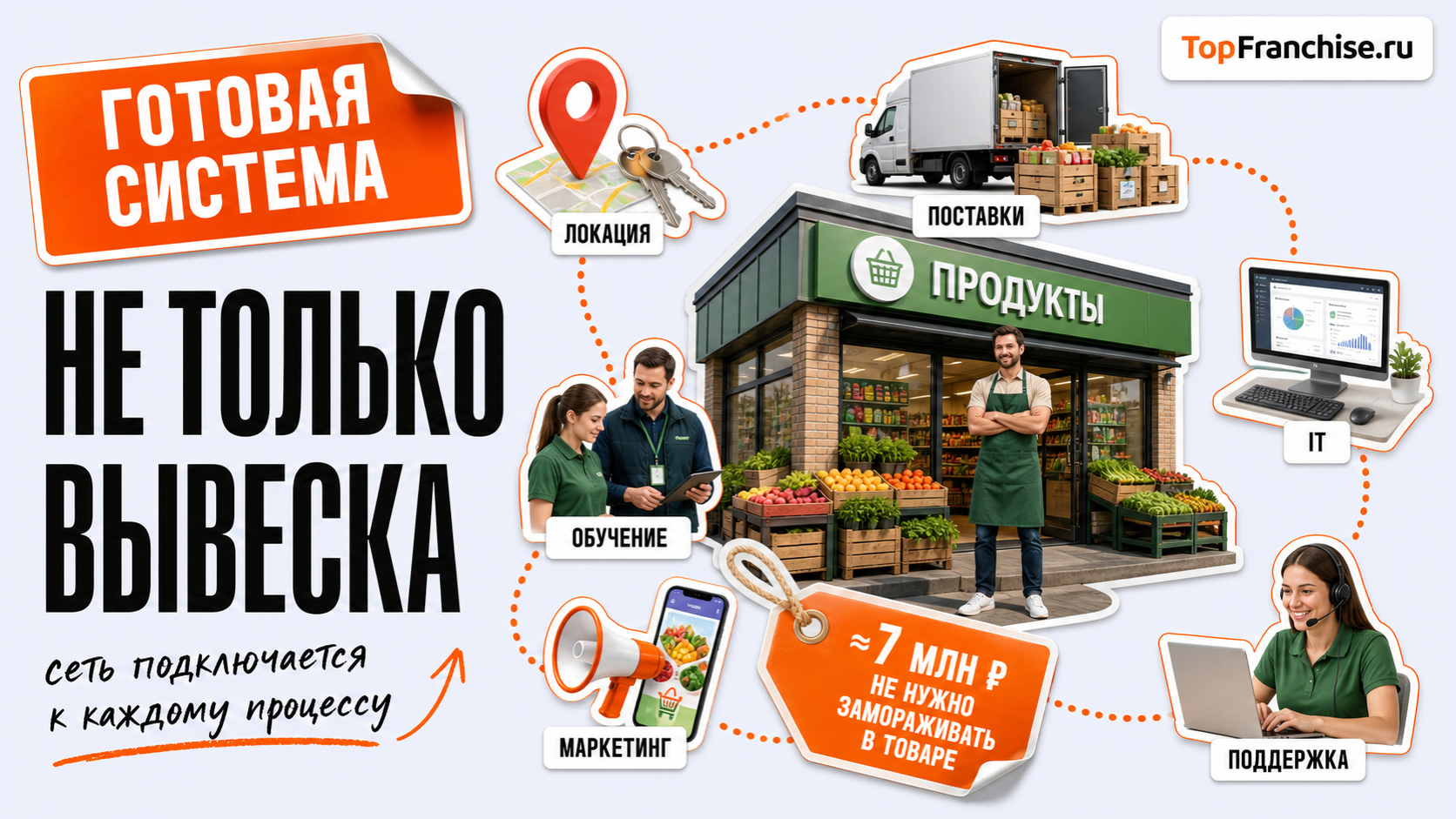 Обзор франшизы продуктового магазина: как выбрать подходящую и открыть бизнес