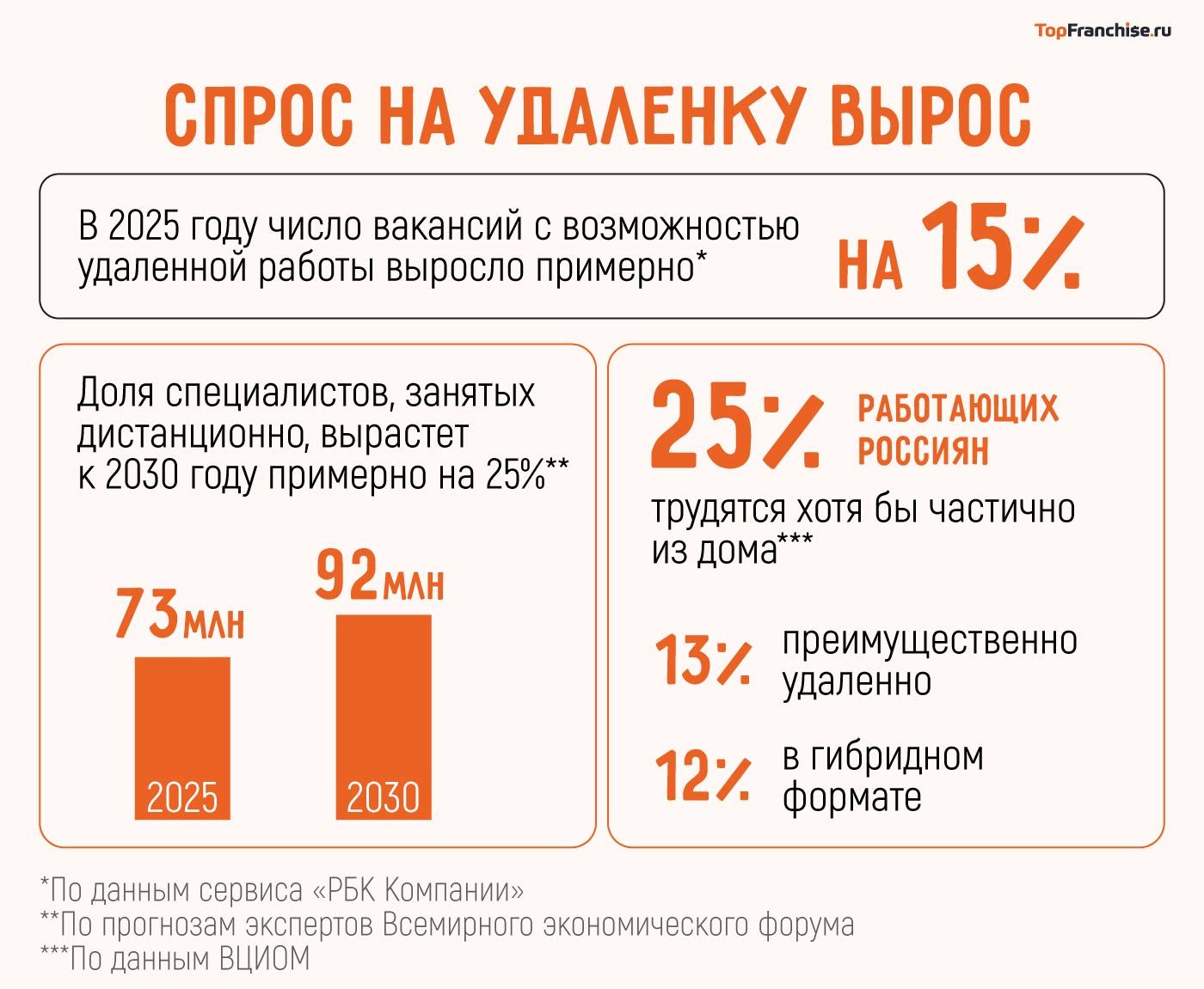 Удаленная работа на дому без опыта