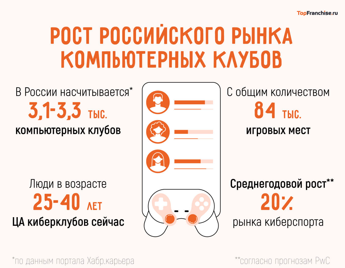 Франшиза компьютерного клуба