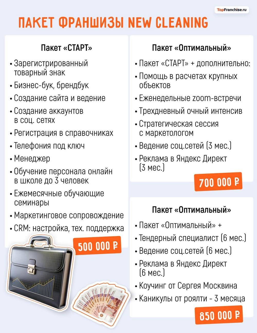 Как превратить клининговый бизнес в миллионный проект