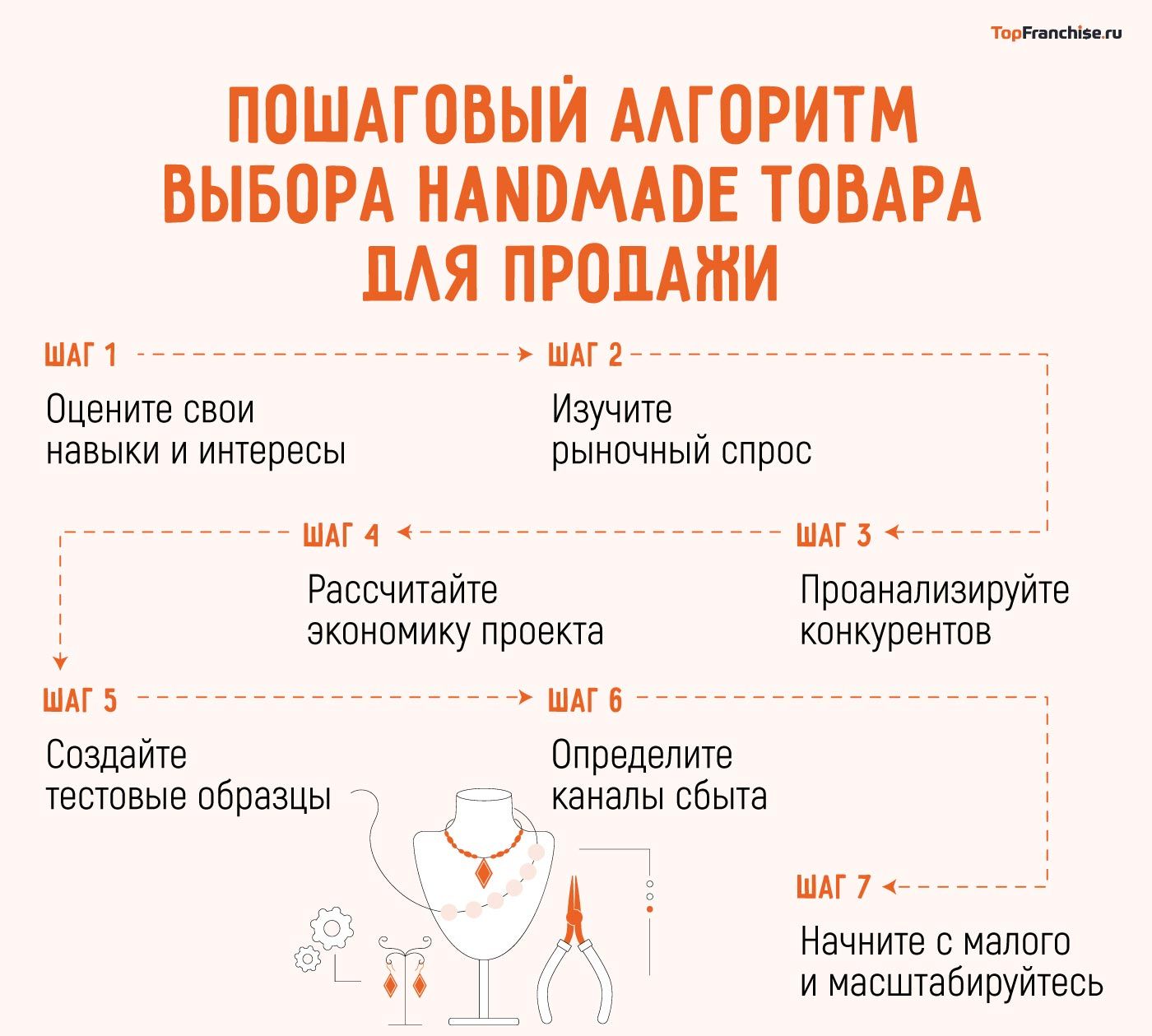 Что делать своими руками на продажу в 2026 году — 90 идей для маркетплейсов и дома