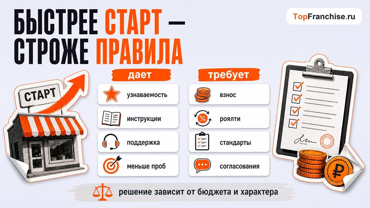 Что такое франшиза