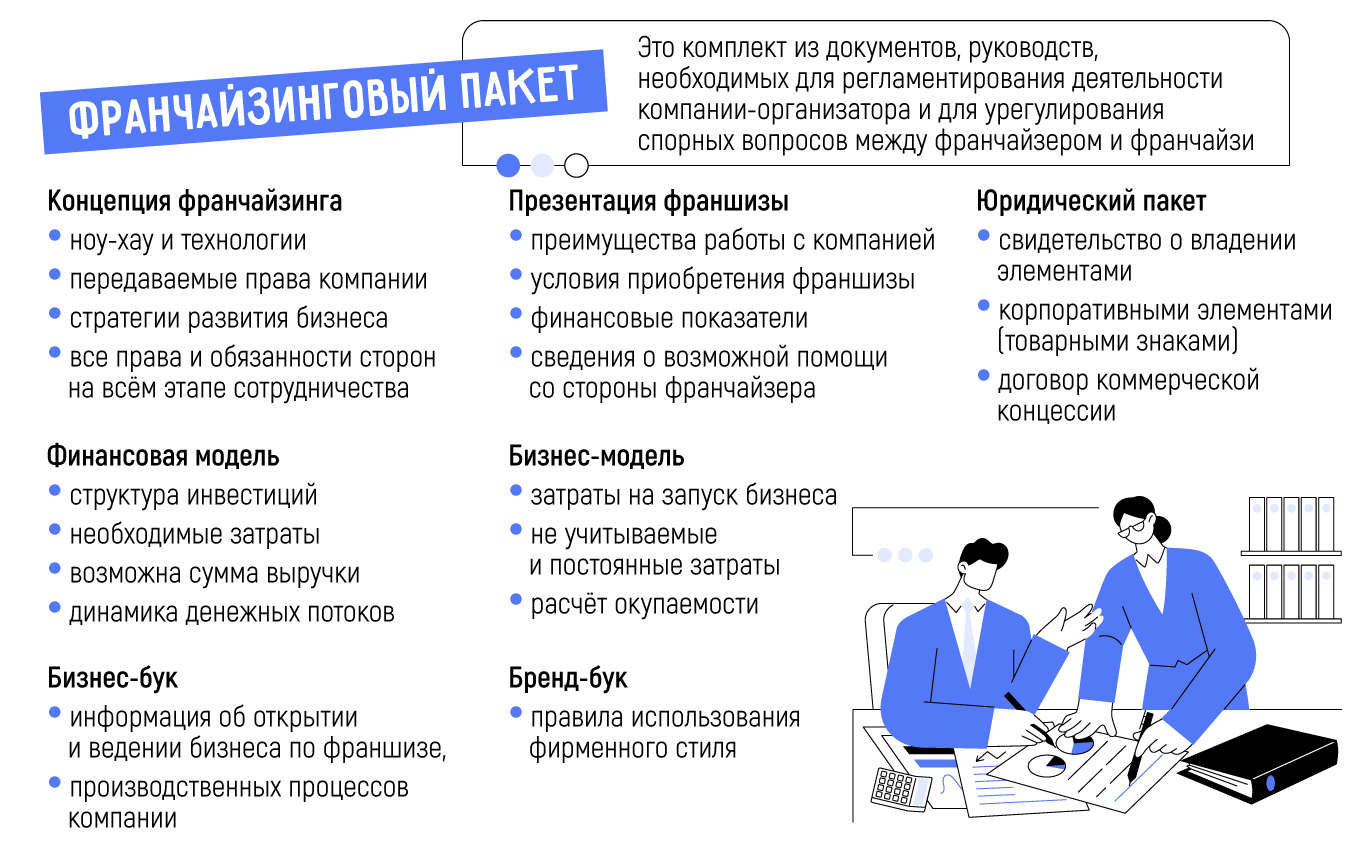 Франшиза «Ларец Сказок» сеть игровых комплексов, кафе и магазинов: цена, описание, отзывы