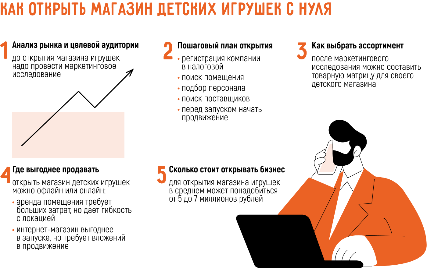 Бизнес на детских игрушках: открыть с нуля или по франшизе