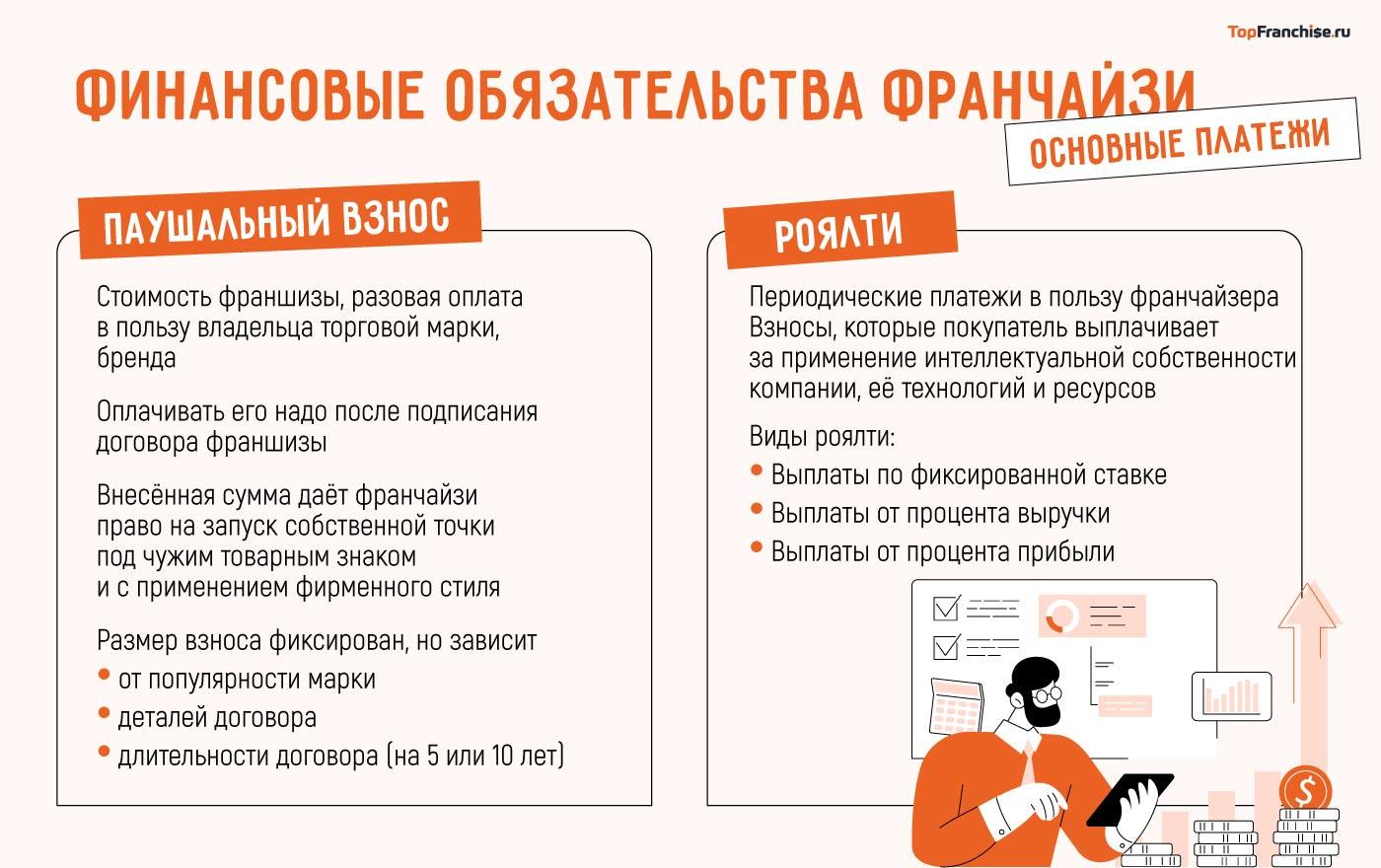 Кто такой франчайзи