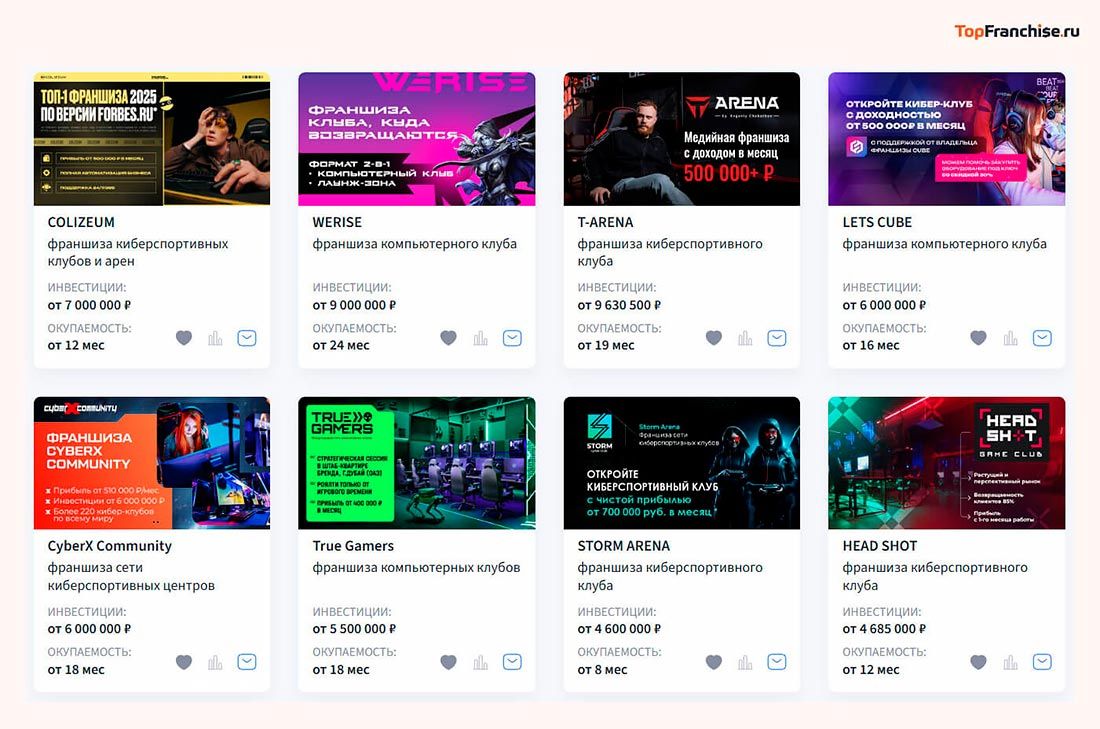 Как открыть компьютерный клуб: самостоятельно или по франшизе