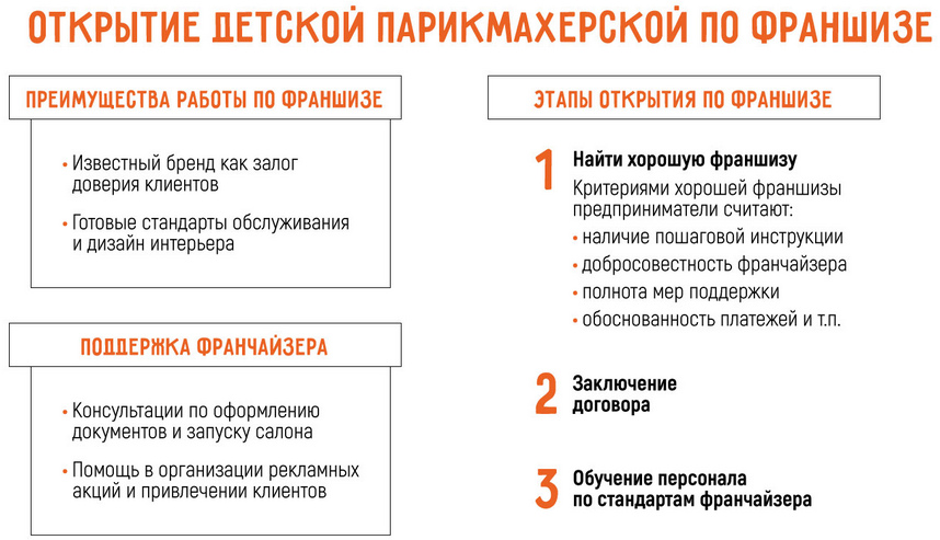 Франшиза парикмахерской