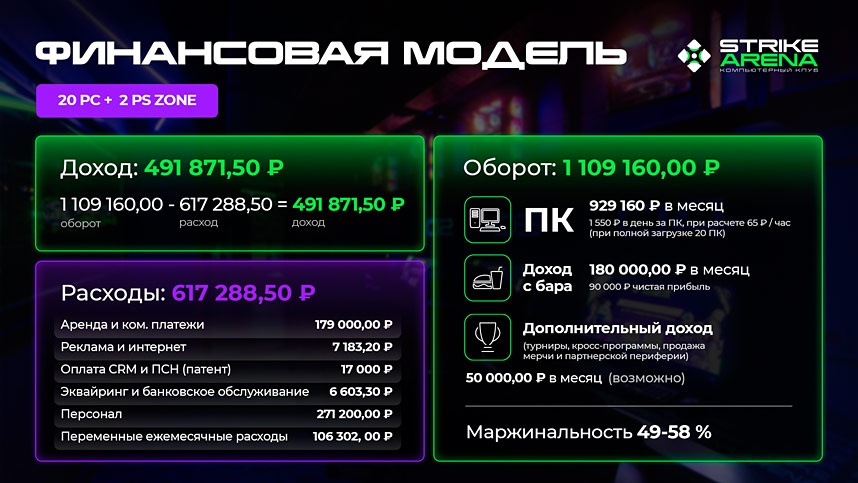 Франшиза игрового пространства Strike Arena