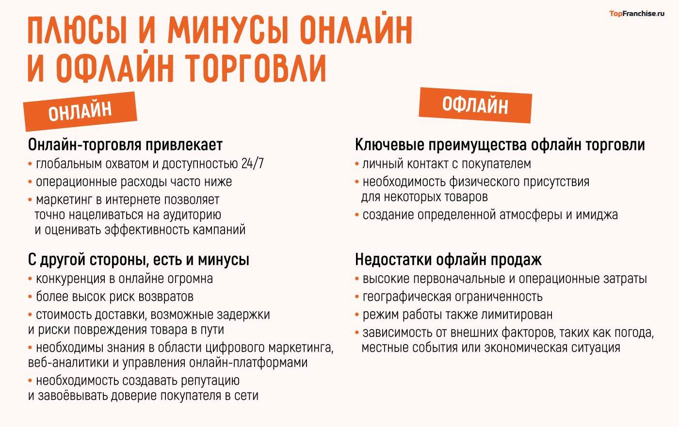 Плюсы и минусы онлайн магазина