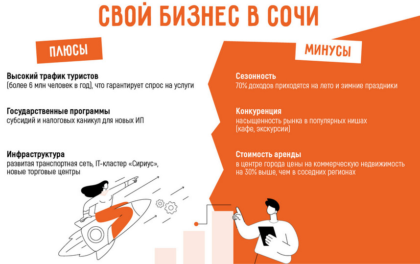 Бизнес в Сочи: 15 актуальных бизнес идей в 2025 году