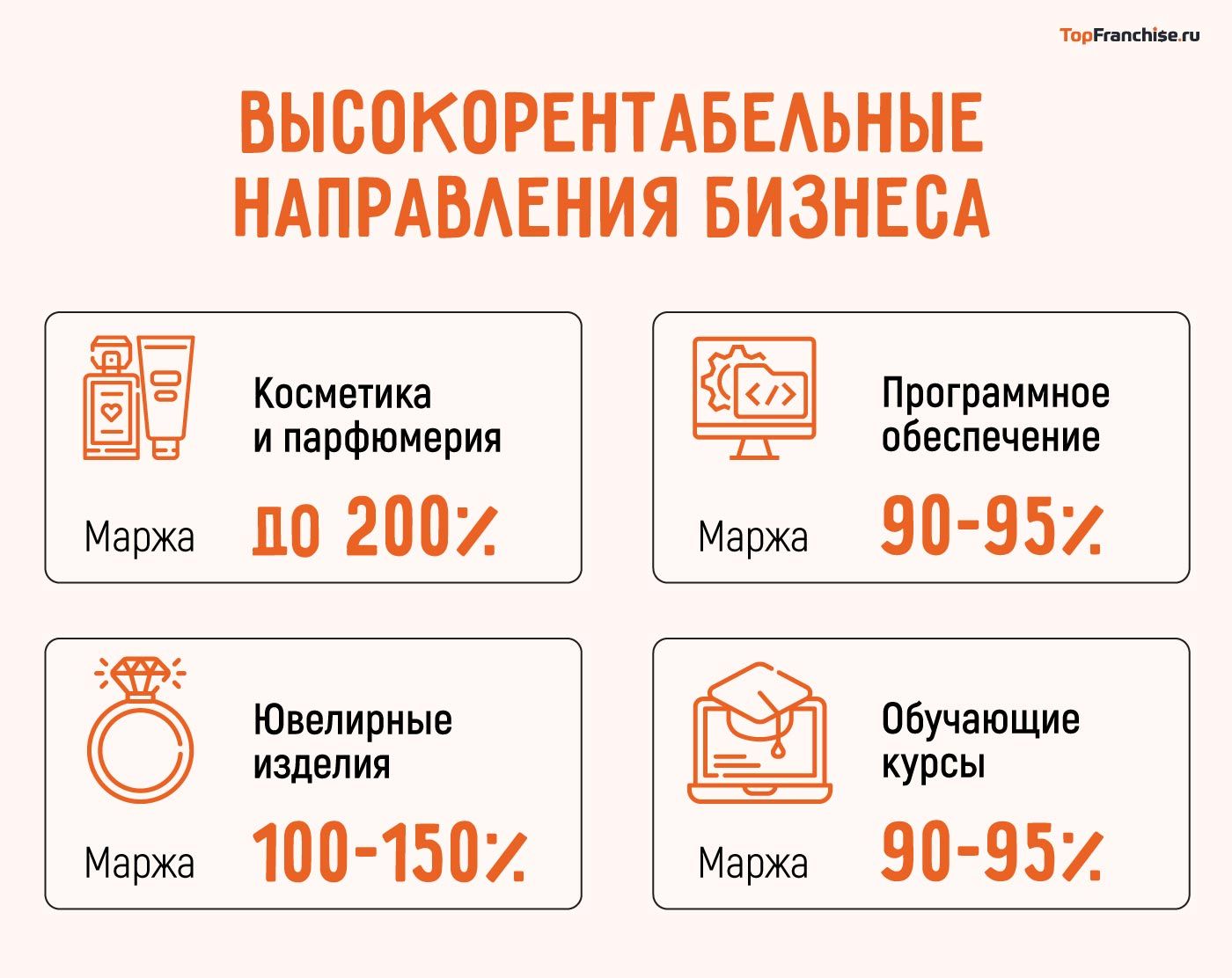 Высокомаржинальный бизнес 2026