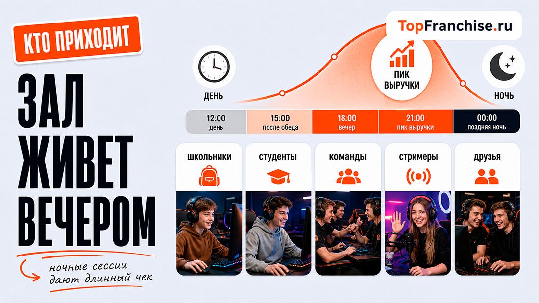 Франшиза премиального компьютерного клуба: как выбрать подходящую и открыть бизнес