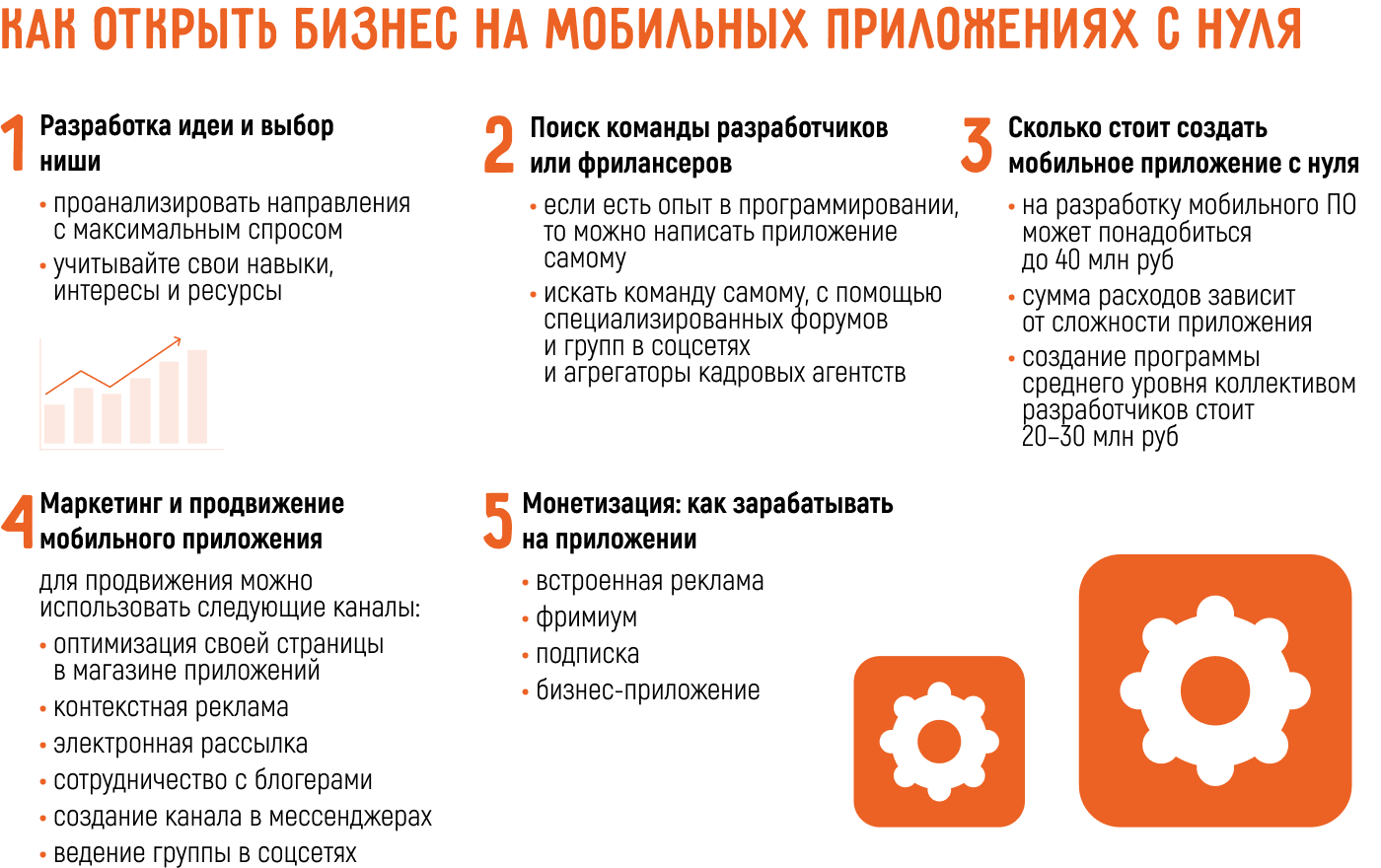 Бизнес на мобильных приложениях: открыть с нуля самостоятельно или по франшизе