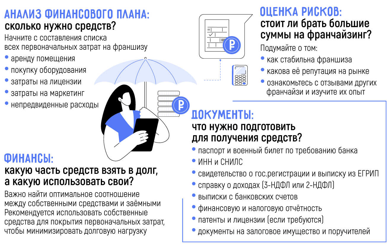 Где взять деньги на открытие франшизы: 7 проверенных способов получить средства