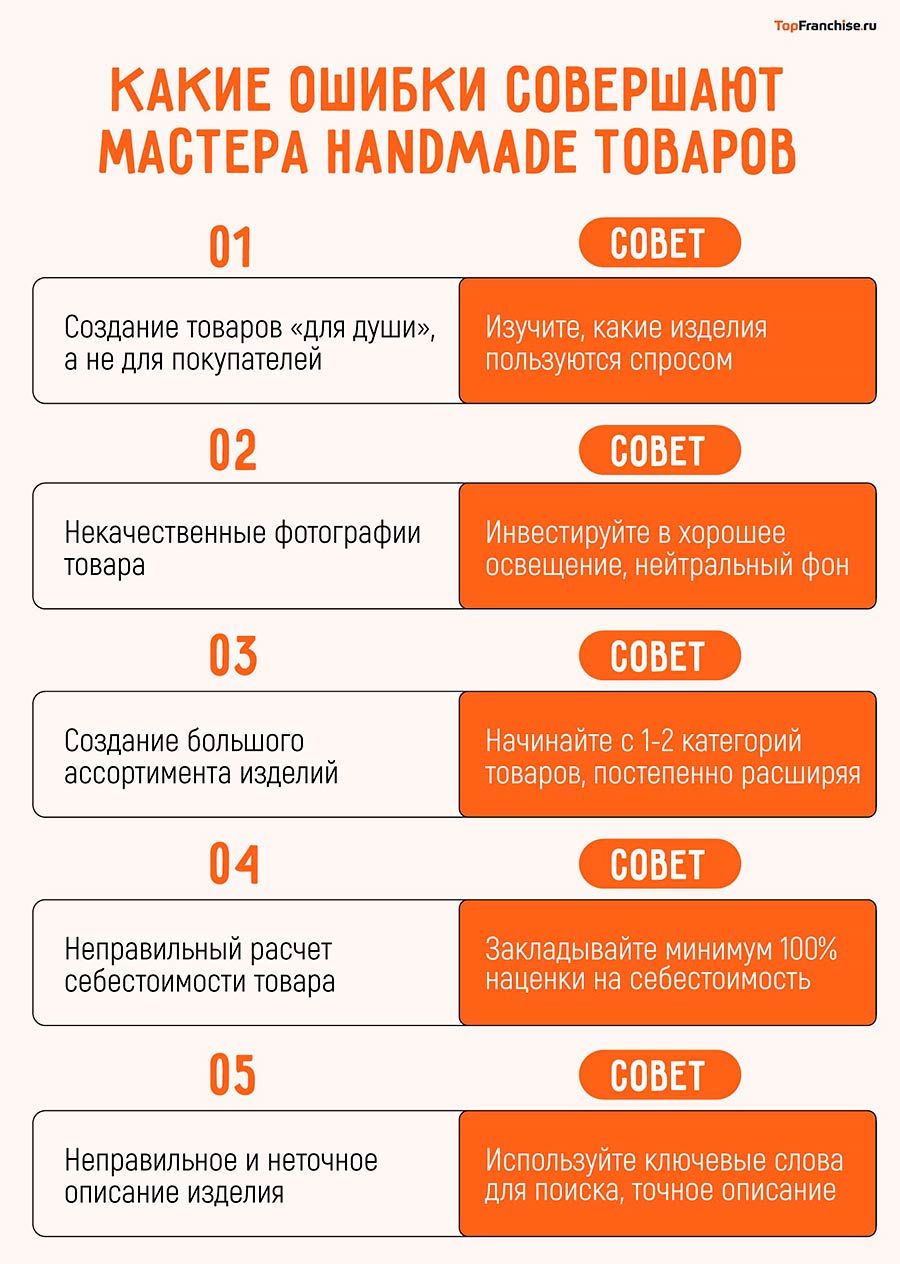 Что делать своими руками на продажу в 2026 году — 90 идей для маркетплейсов и дома