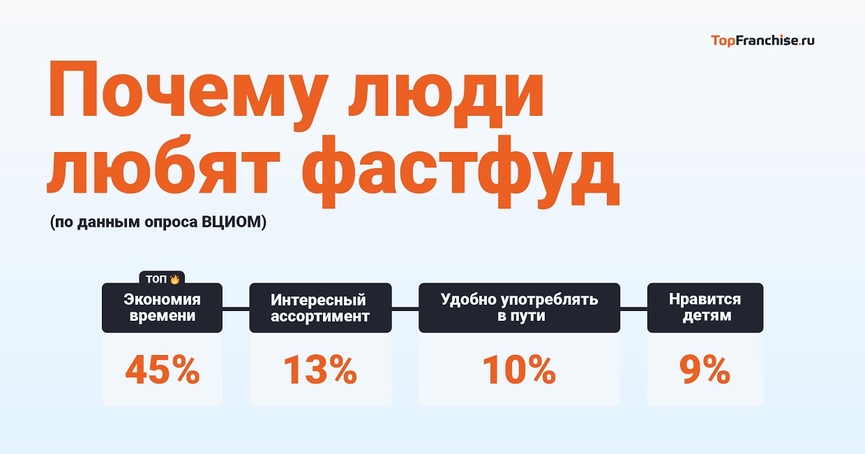 Обзор рынка хот-догов в России на 2023 год