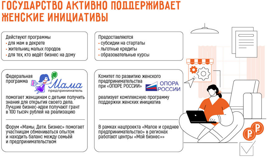Лучшие франшизы для женщин-предпринимателей в 2025 году