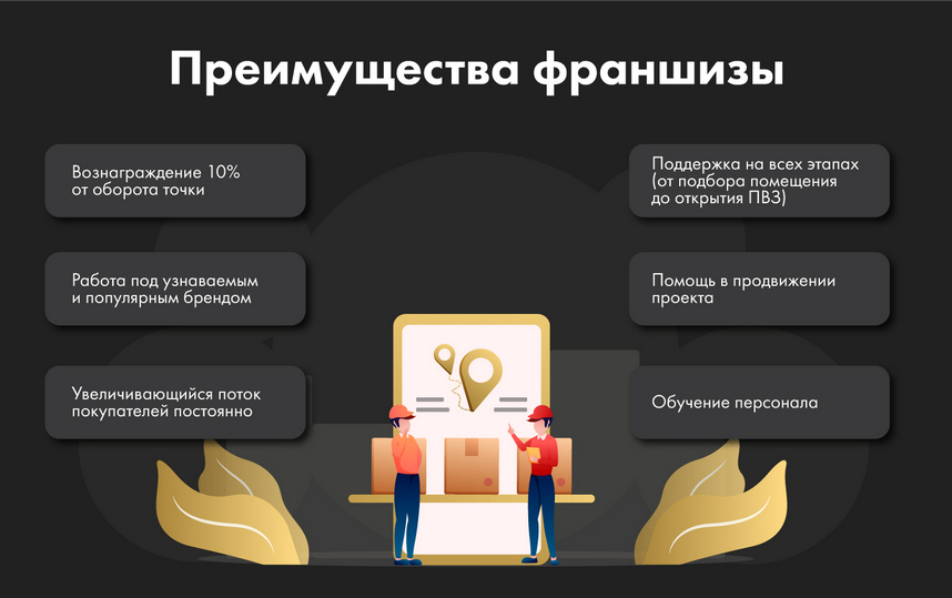 «Сима-ленд» — франшиза пункта выдачи: обзор и сравнение