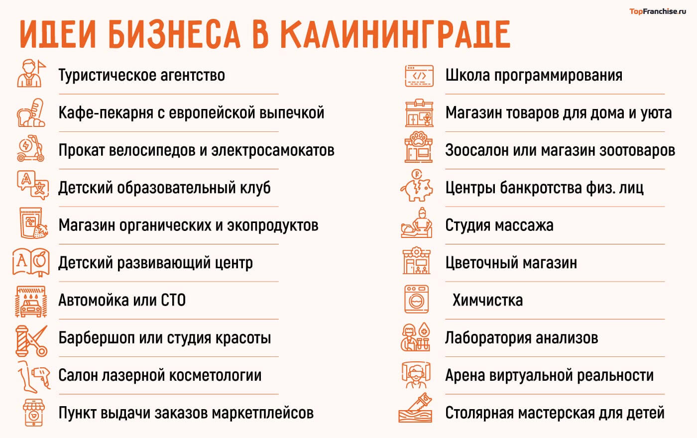 Бизнес идеи в Калининграде