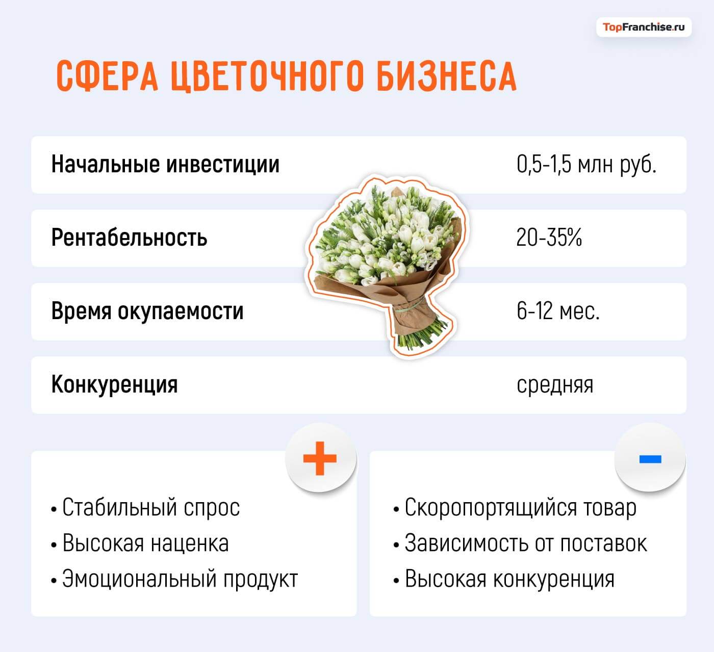 Какой бизнес открыть в Москве: 40 актуальных бизнес-идей