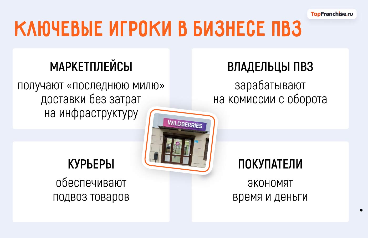 Открыть пункт выдачи заказов: самостоятельно или франшиза