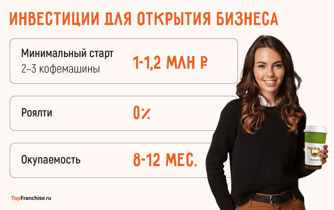 Франшиза Кофелар