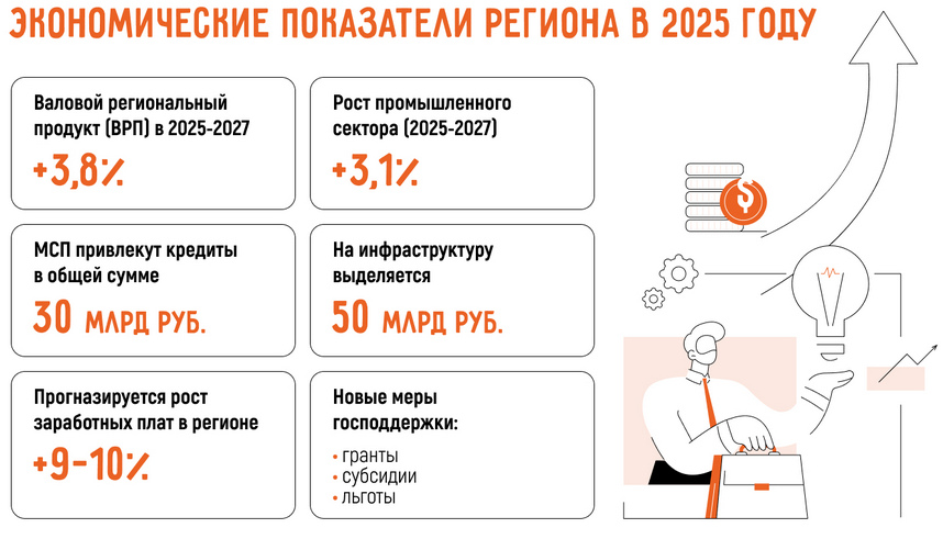 Бизнес идеи в Воронеже