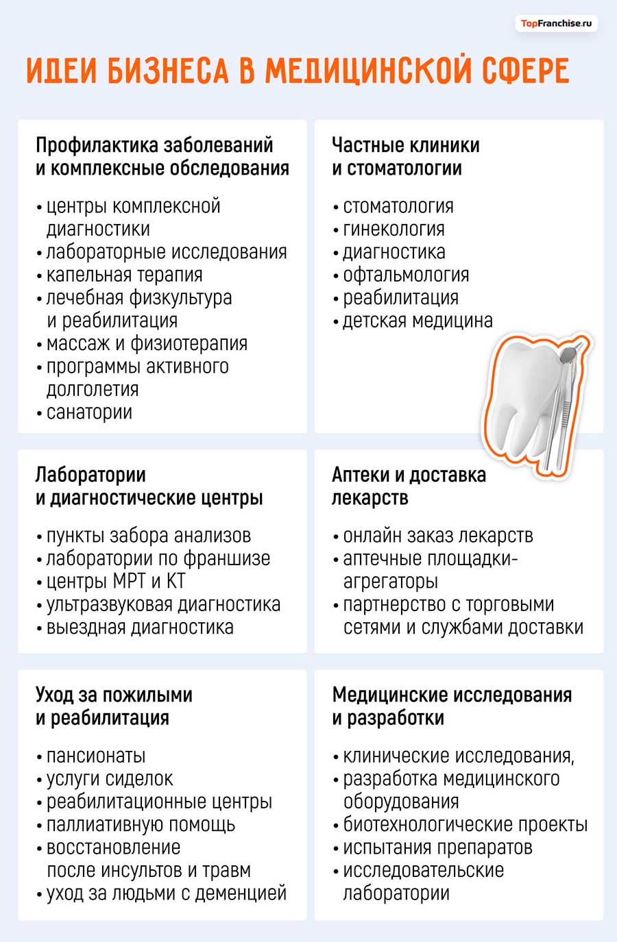 Тренды медицинского бизнеса
